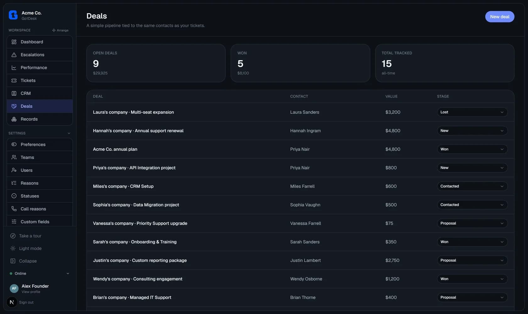 Deals pipeline